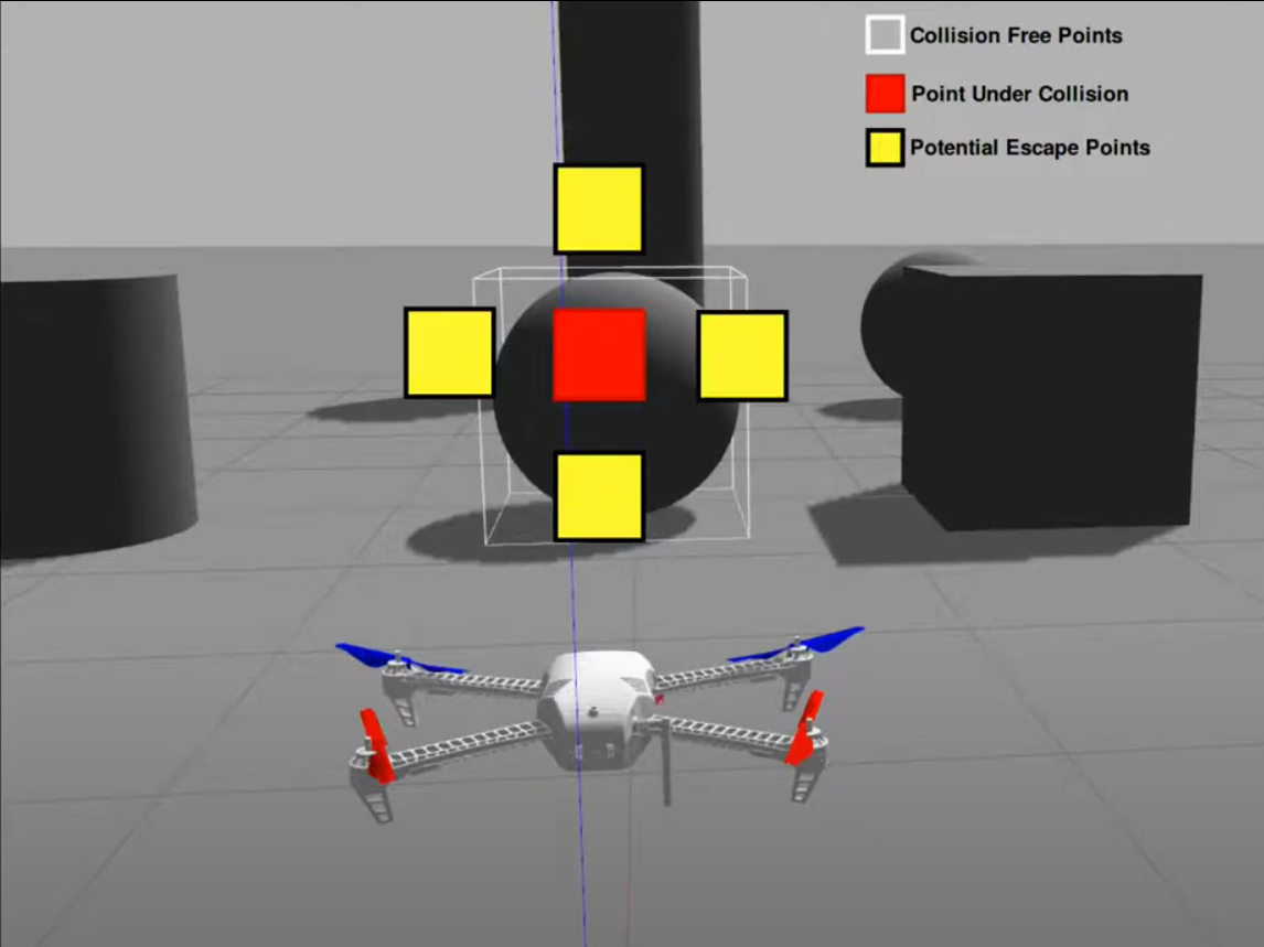 Stereo Vision-Based Obstacle Avoidance
